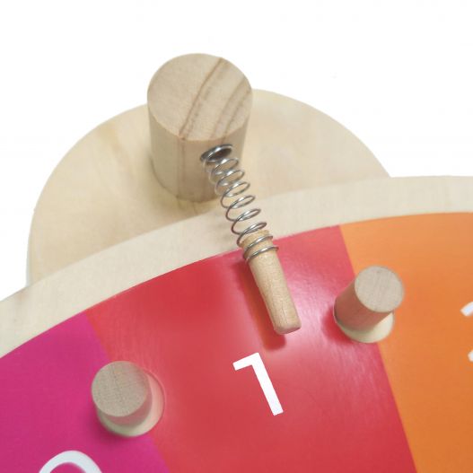 La Roue d’Action
