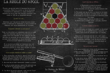 Règles billard 8-Pool et billard anglais - Guide complet