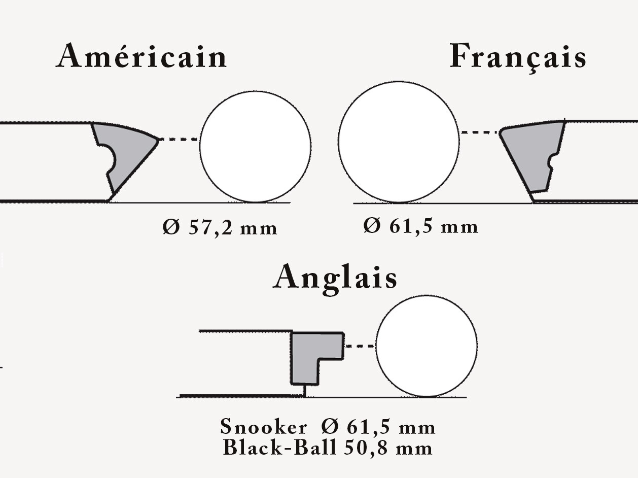 Taille billes et bandes billard