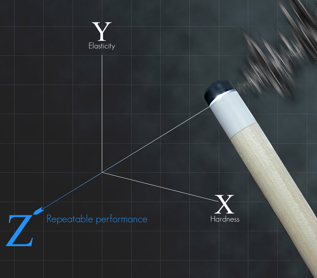 ameliorez vos performances