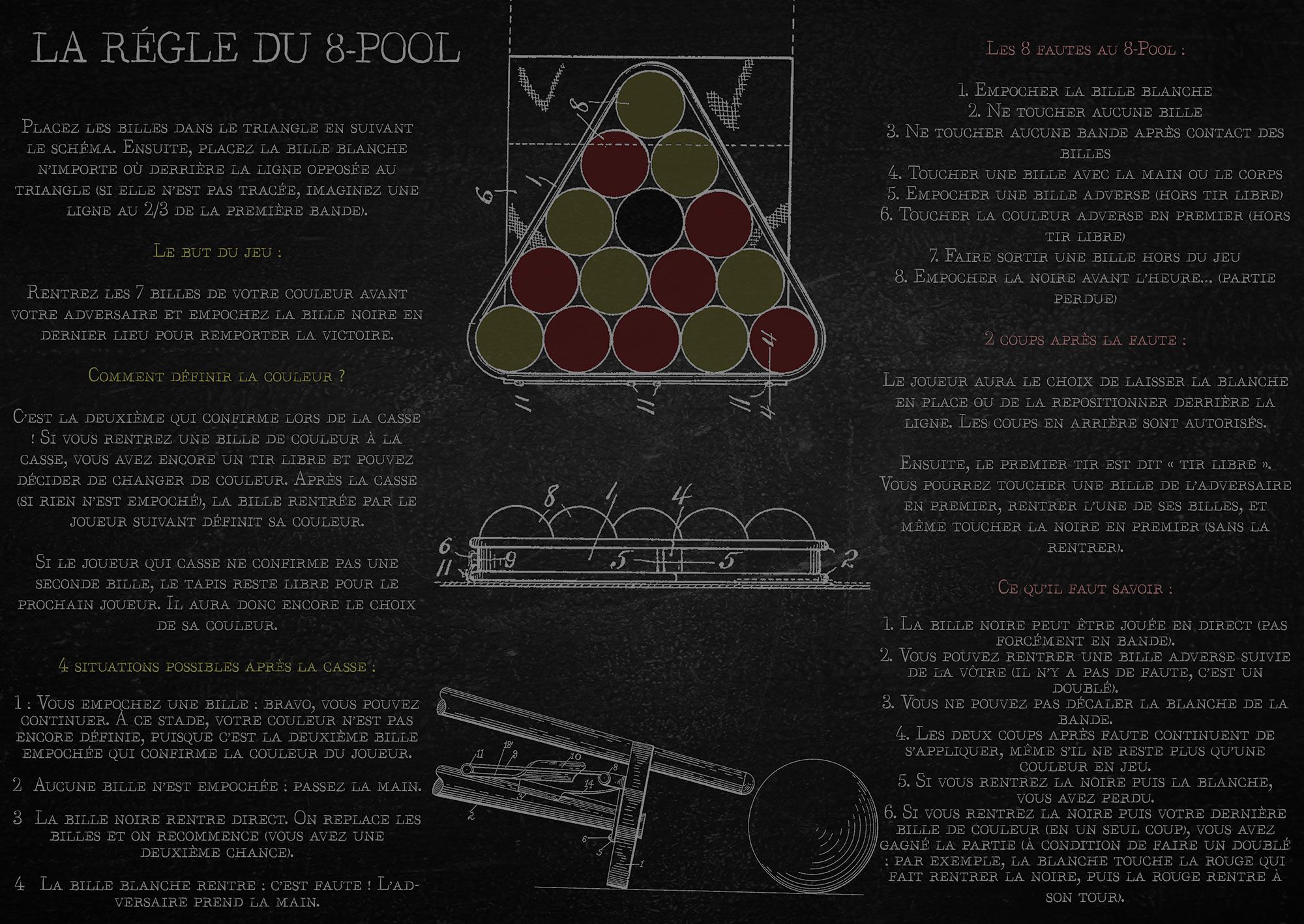 affiche Règle billard 8-Pool