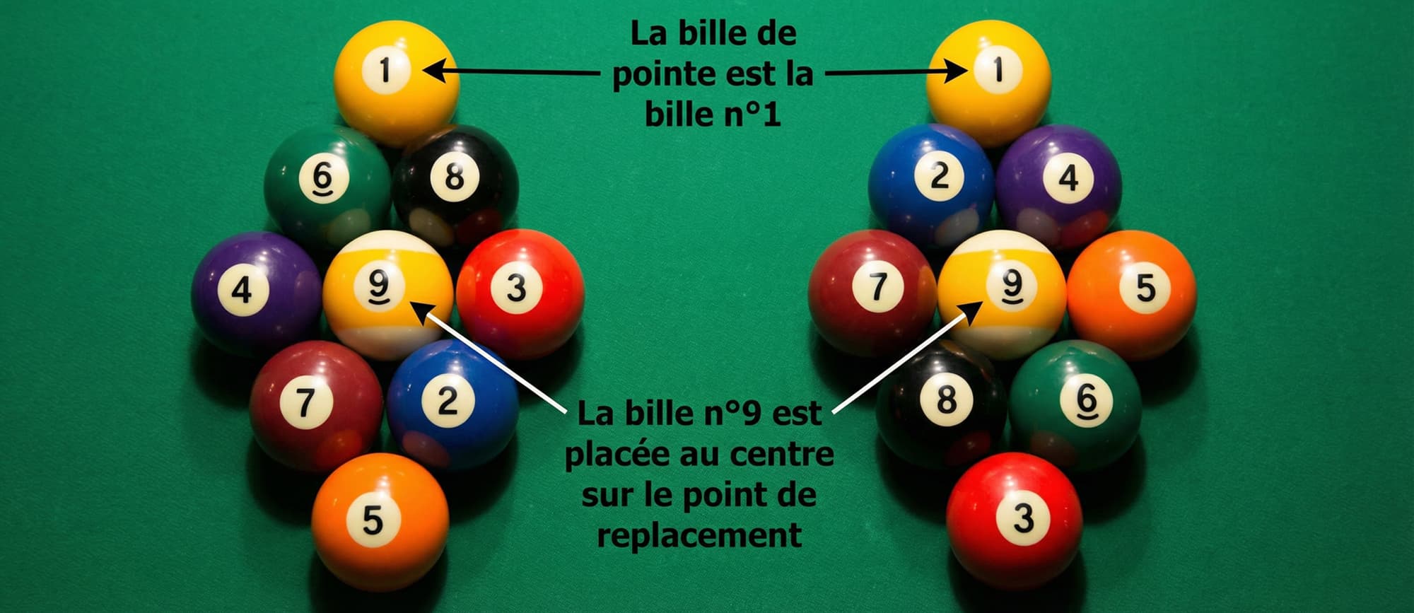 Emplacement des bille billard 9 Americain