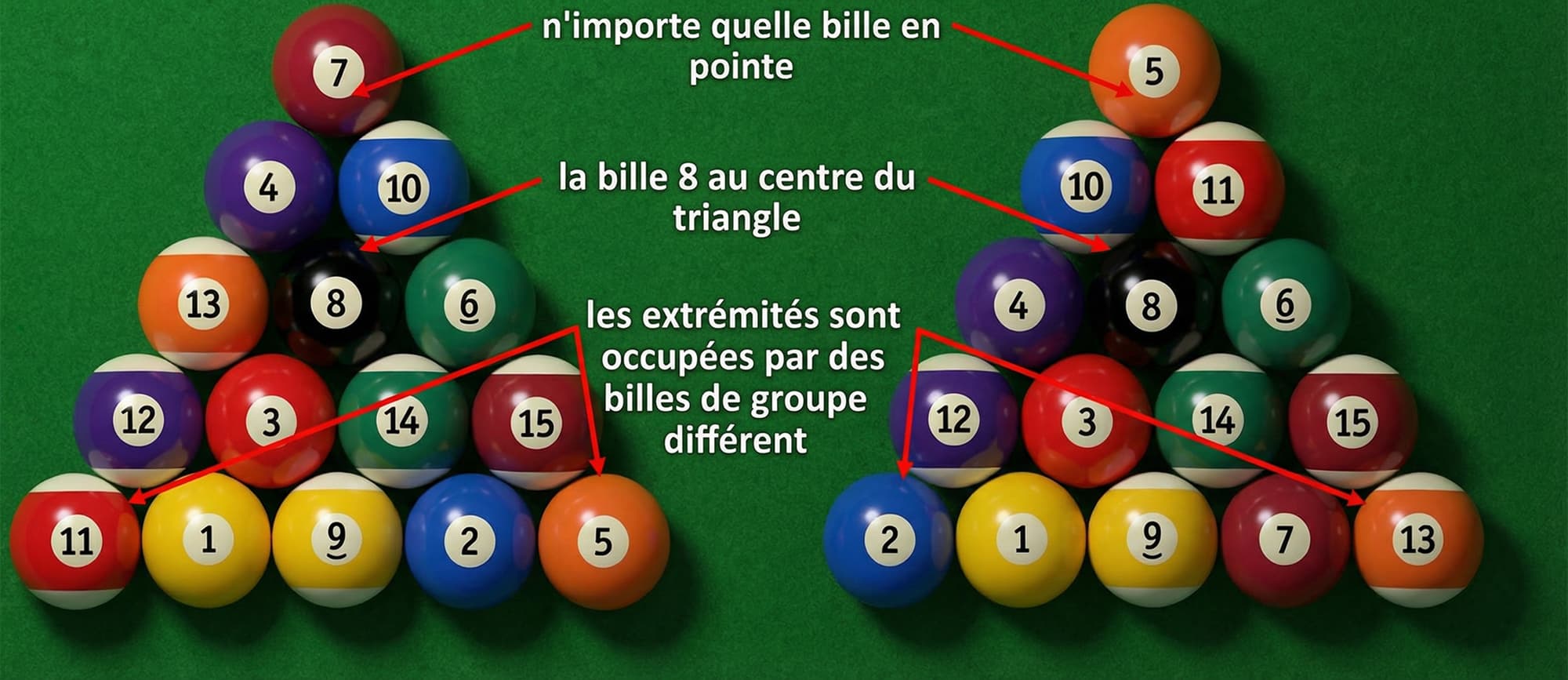 Emplacement boules triangle américain