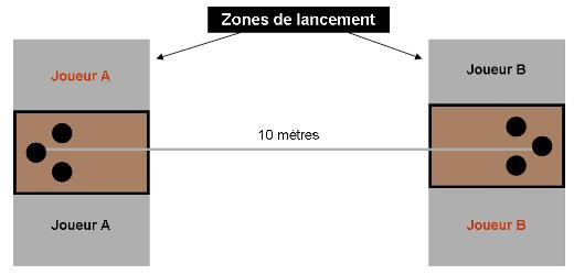 Variante avec 2 jeux Cornhole